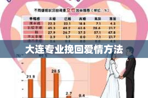 大连专业挽回爱情方法